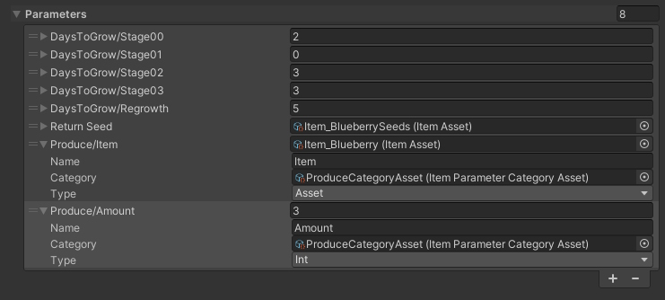 Item parameters